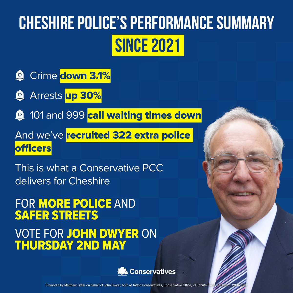 Tomorrow is Polling Day in the #Cheshire #Police and #Crime Commissioner election. We are backing John Dwyer once again - his record of action and progress is at risk if Labour’s inexperienced candidate from Warrington is elected. Back John to continue to make a difference.