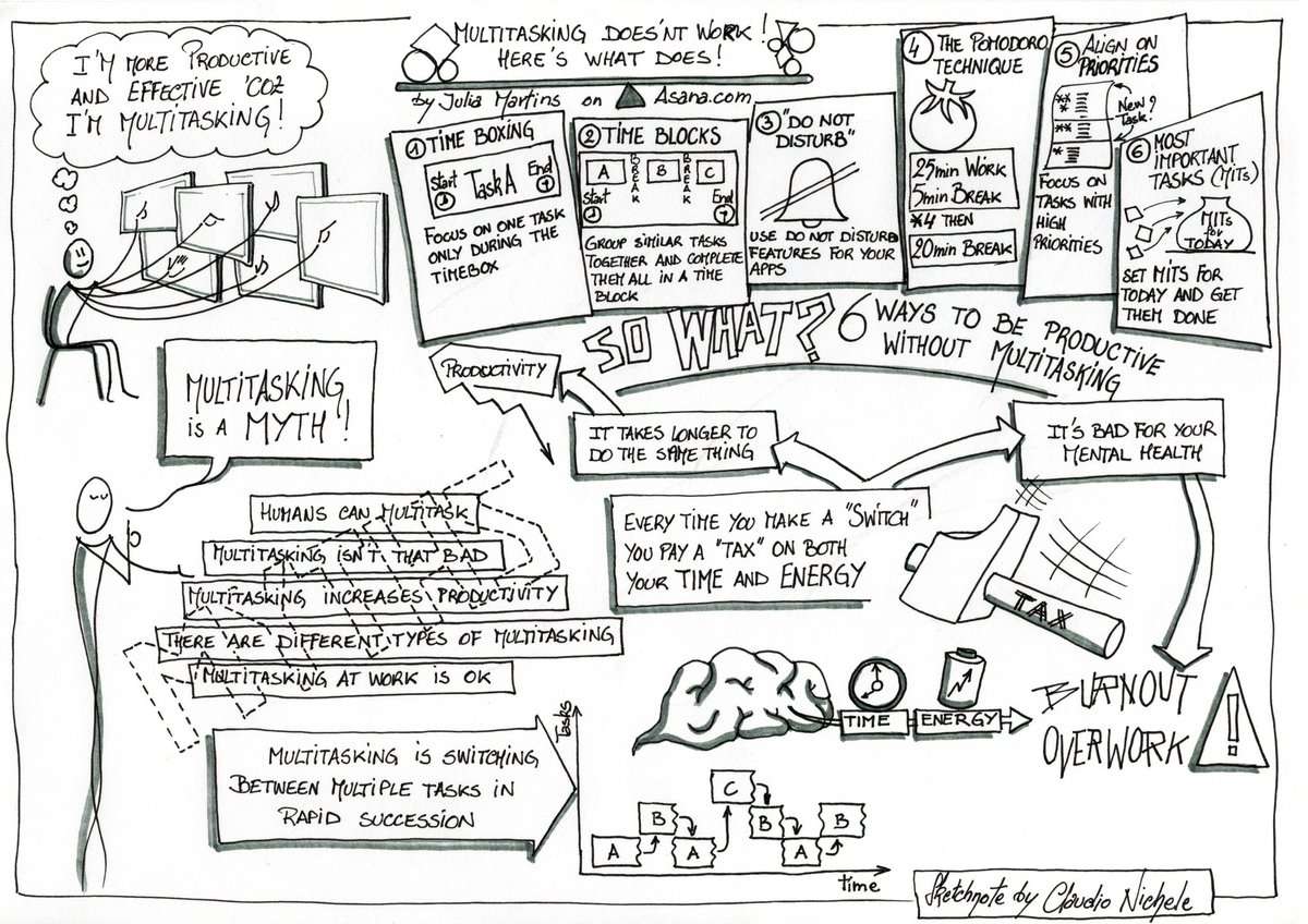 A #sketchnote on #Multitasking doesn’t work, here’s what does. My thoughts and the reference are in my blog post: claudionichele.eu/blog/multitask…