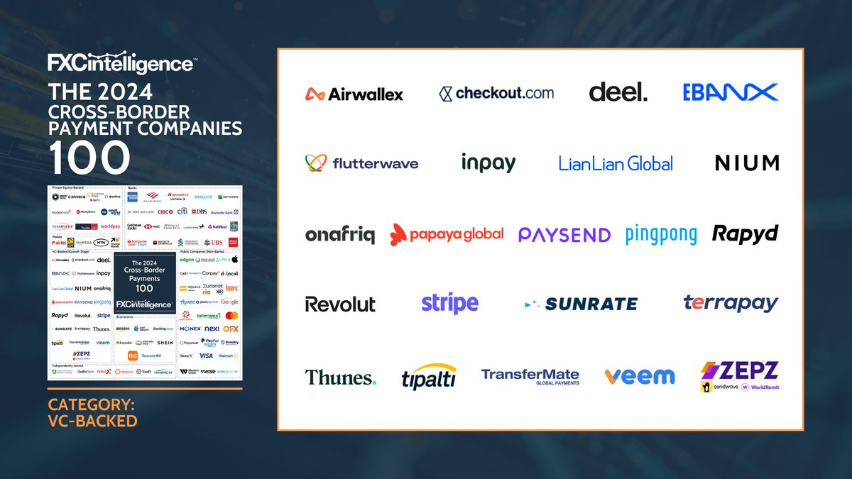 Last week we published The 2024 Cross-Border Payment Companies 100 – our exclusive profile of the most important companies in the sector: fxcintel.com/research/repor…
We’re highlighting the companies in each section of the #FXCTop100, and next up is VC-Backed companies. #fintech