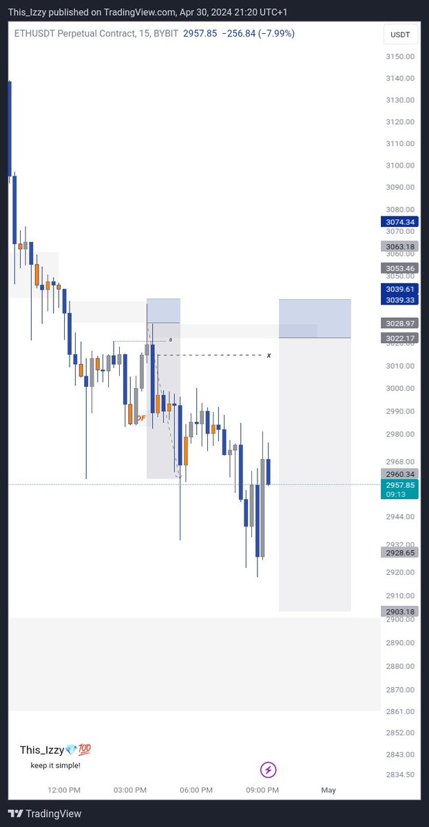This__Izzy's tweet image. Few tips that can help you while you&apos;re developing your trading skills👇🏼

1) Trust your analysis
2) Never doubt your trading skill
3) work harder on your psychology
4) Understand structure and liquidity
5) Make sure you understand no.4 🤝 

Happy New Month Guys🥂 #Keep_It_Simple