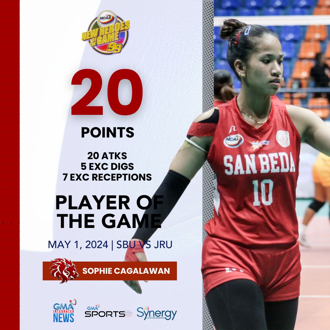 This San Beda rookie duo is legit 🤝

Angel Habacon and Sophie Cagalawan combined for 56 POINTS to help push the Lady Red Spikers over the JRU Lady Bombers in five sets!

#NCAASeason99
#GMASports