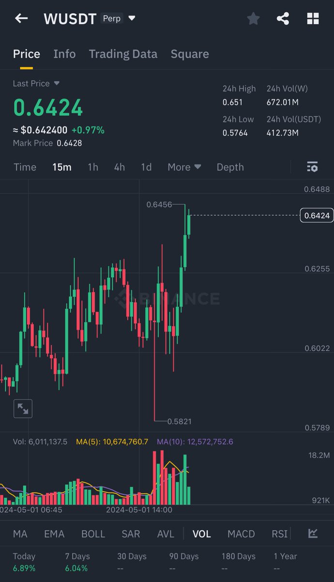 Who tf js bidding on wormhole token 👀