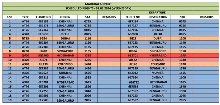 #AAI #MaduraiAirport #Update: 
Flights Arrival/Departure schedule for 01.05.2024

@AAI_Official @AAIRHQSR @gmpraai @pibchennai @MoCA_GoI
@PIB_India @aaichnairport
@IndiGo6E @RGIAHyd
@airindia @BLRAirport
@flyspicejet @CSMIA_Official @Pib_MoCA @pibchennai