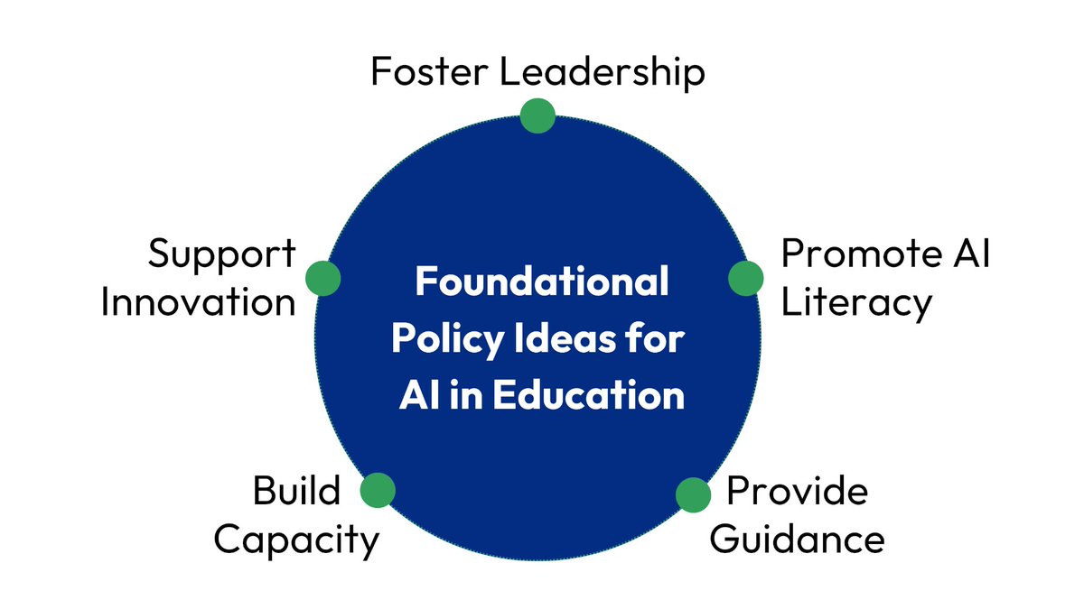 How we can prepare for the future with foundational policy ideas for AI in education dlvr.it/T6G5j8
