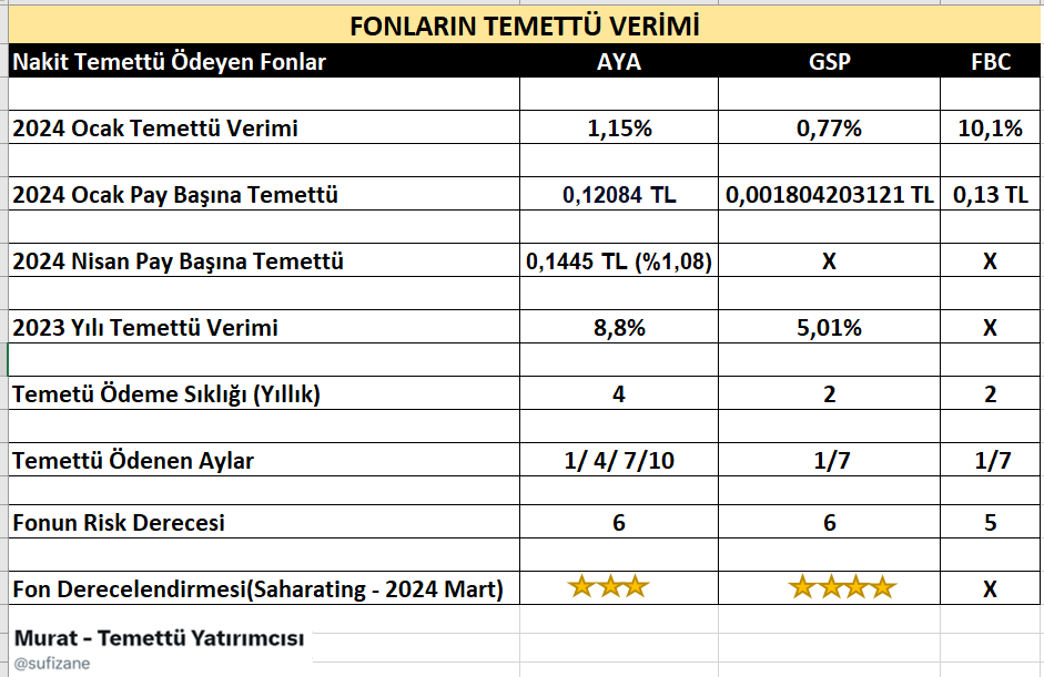 💫Nakit Temettü Ödeyen Fonlar - Temettü Bilgileri

#temettü #bist100 #aya #gsp #fbc