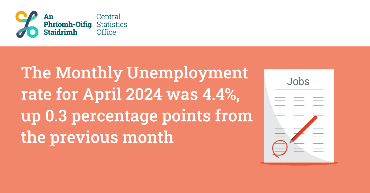 The Monthly Unemployment rate for April 2024 was 4.4%, up 0.3 percentage points from the previous month
cso.ie/en/releasesand…

#CSOIreland #Ireland #LabourForceSurvey #LabourForce  #LabourMarket #LiveRegister #Jobs #Employment #Unemployment