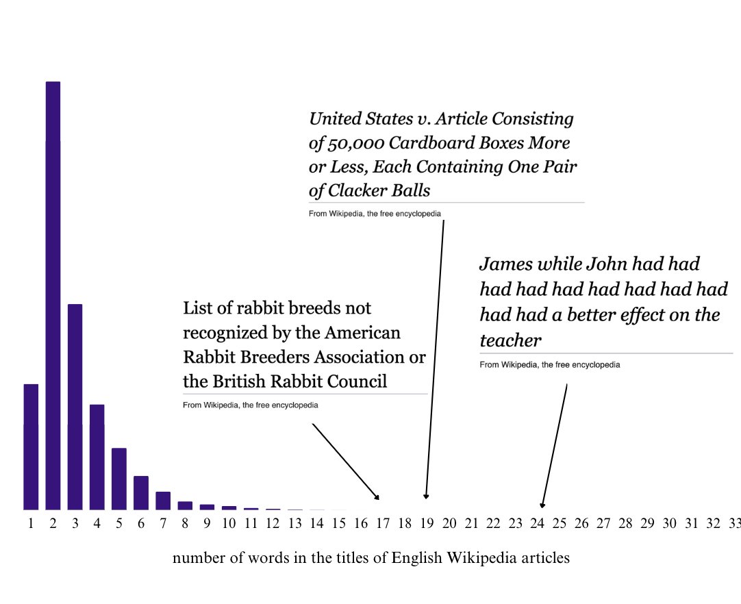 anniierau's tweet image. here are some of my favorite wikipedia articles with really really long titles!