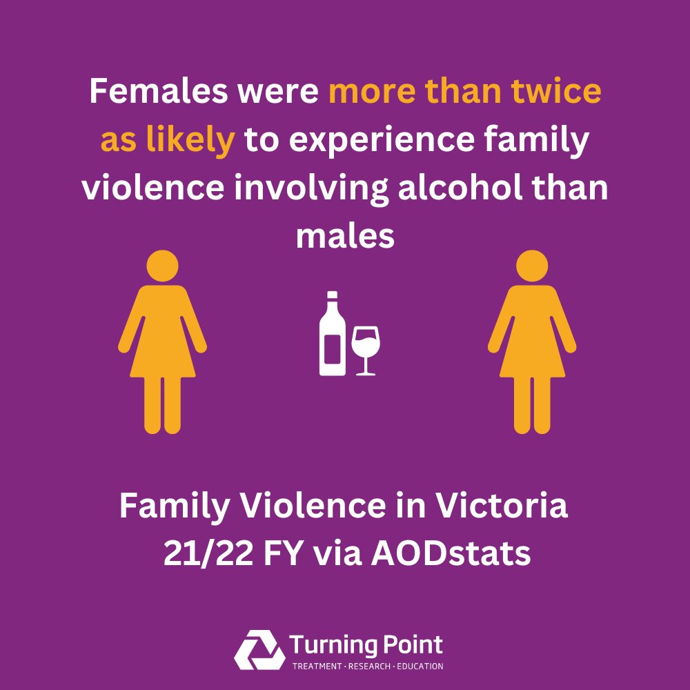 There is an urgent for action to address men’s violence against women - and that must include action on alcohol use. Here's this morning's open letter to National Cabinet, alongside @FAREAustralia and others, action. Read here: fare.org.au/open-letter-to…