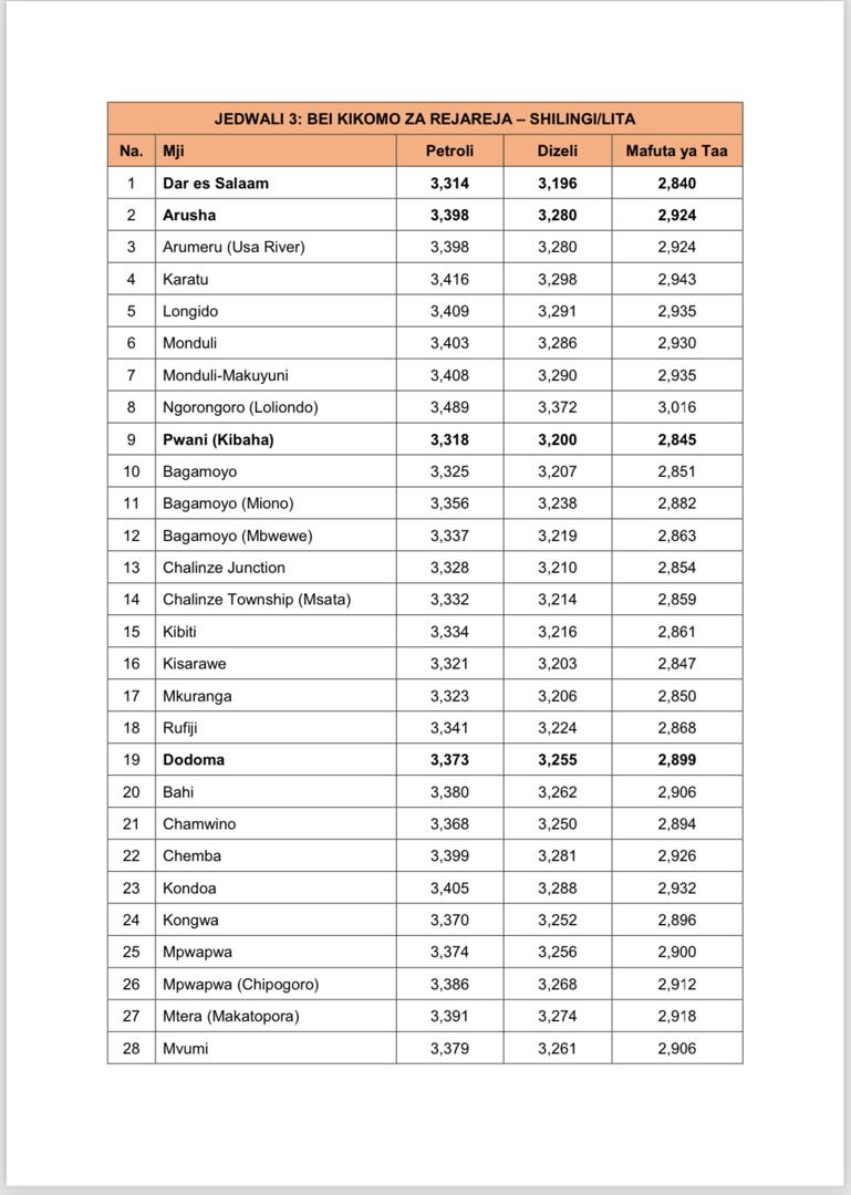 EwuraTanzania's tweet image. #BEI:EWURA imetangaza Bei za Bidhaa za Petroli Kuanzia tarehe 1 Mei 2024; saa 6:01 usiku. 
✓ewura.go.tz/fuel-prices/
#beizamafuta #petroli #beikikomo #EWURA