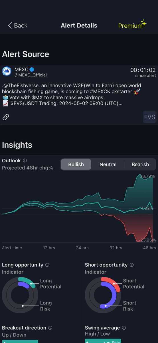 CryptoChaserBot's tweet image. 🚨Alert: $FVS was just mentioned by @MEXC_Official!

⬆️Bullish Scenario: 57% odds of +13% in the next 13h
⬇️Bearish Scenario: 43% odds of -14% in the next 32h
📈Informed by: Recent tweets from @MEXC_Official
⏰Alerts/Weekly: Approximately 1.5

@TheFishverse $MX #FVS