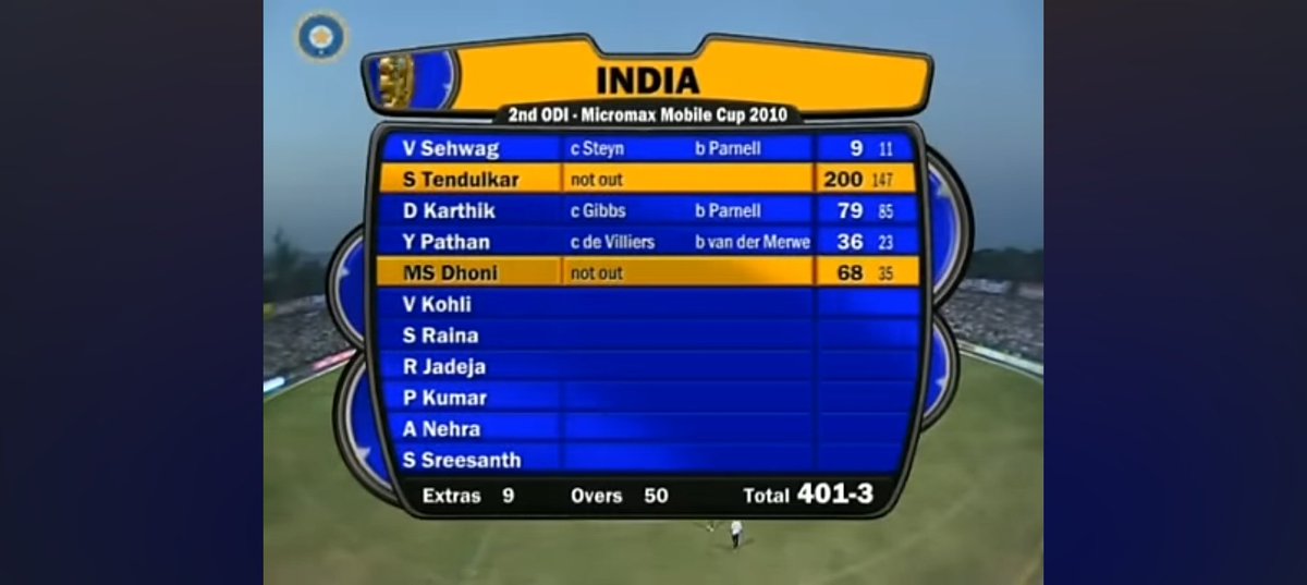 #Indvsa मैच 2010 में सचिन 144 बॉल पार 198 थे और धोनी 18 बॉल पर 29 रन बनाये हुए थे ओर ज़ब ओवर पुरे हुए तब सचिन के 147 बॉल खेली थी ओर धोनी ने 35... धोनी नहीं चाहते थे की सचिन के 200 रन पुरे हो...@sachin_rt @msdhoni