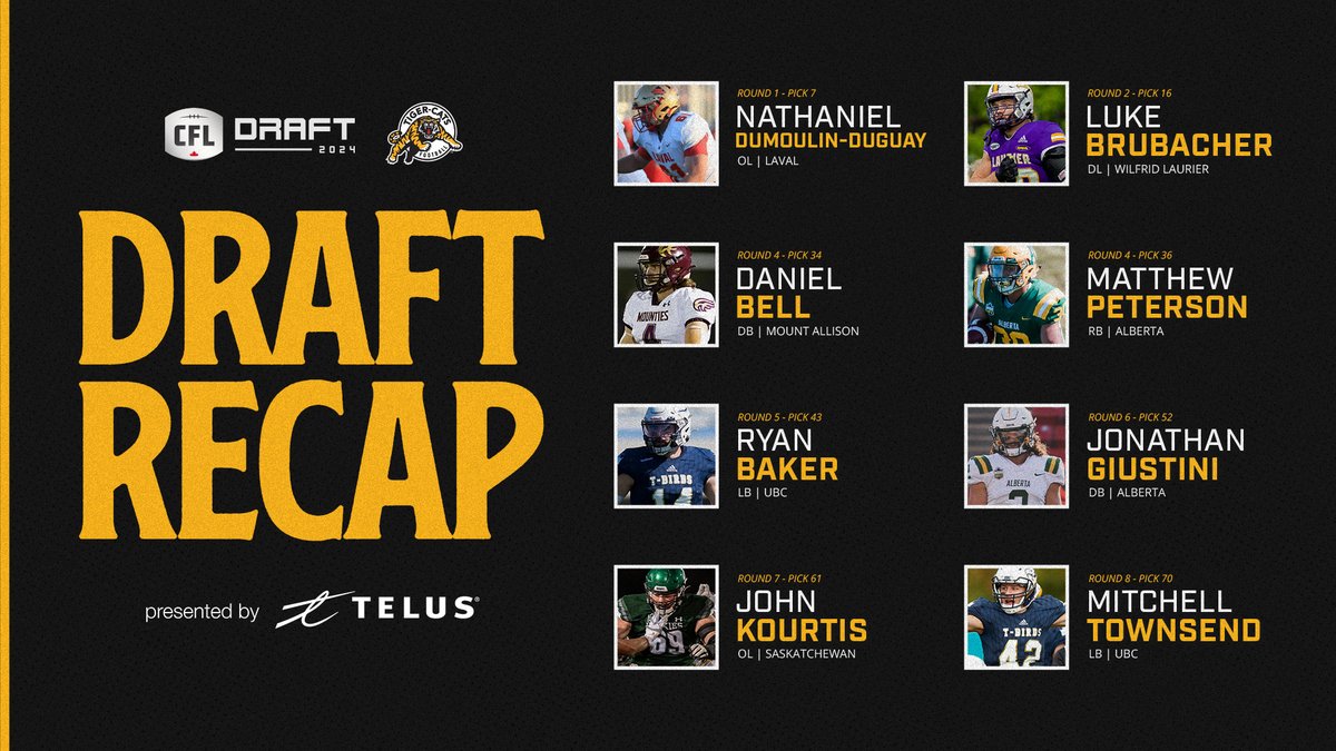 Ticats Add Eight Nationals in 2024 CFL Draft - Hamilton Tiger-Cats: The Hamilton Tiger-Cats selected eight national players in tonight’s CFL draft, including offensive lineman Nathaniel Dumoulin-Duguay in the first round, seventh overall.… ticats.ca/2024/05/01/tic… via @Ticats