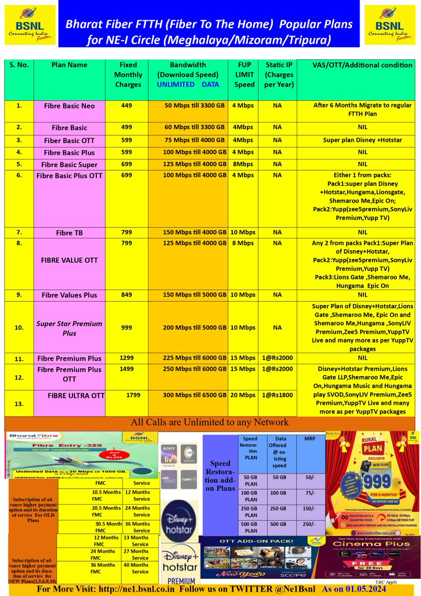Sales & Marketing BSNL NE-I tweet media