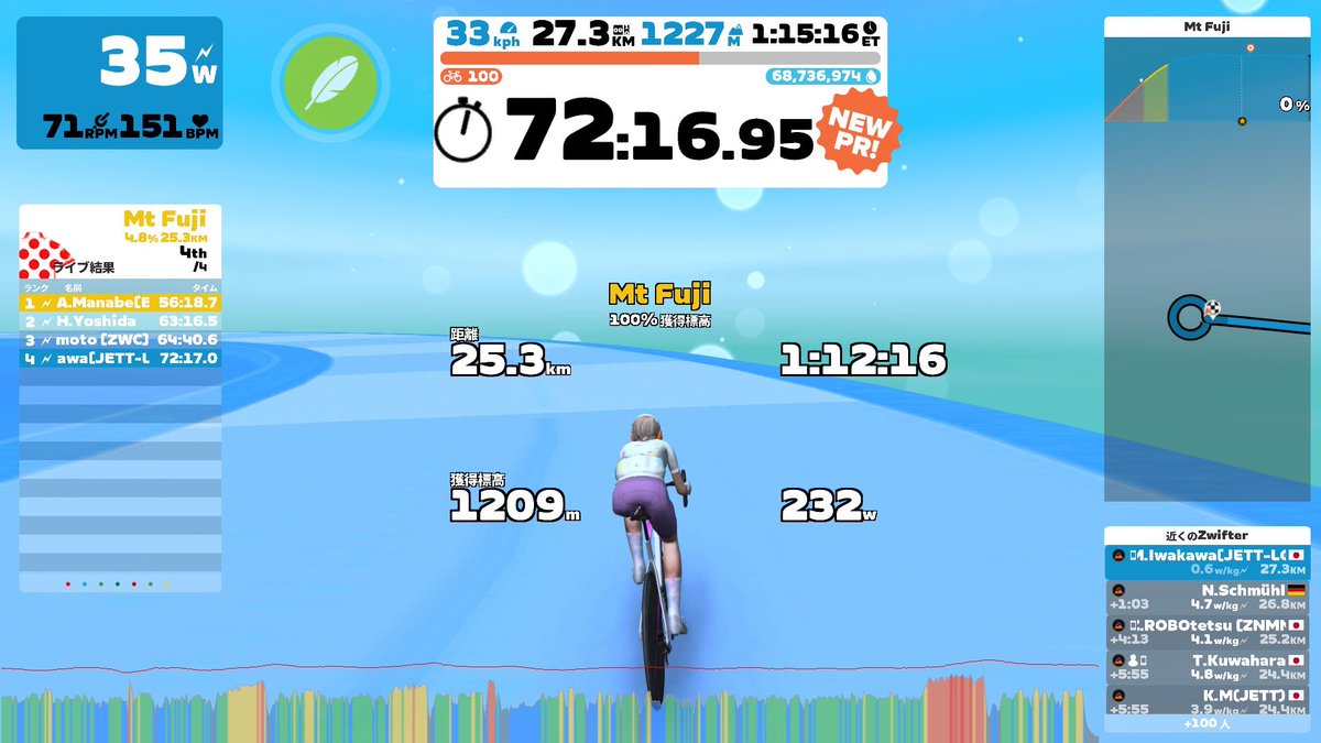 Mt.Fuji(Climb portal) 72:16@3.93W/kg(232W,59kg), Aeroad 2021+DT SWISS DISC #zwift #fujihc