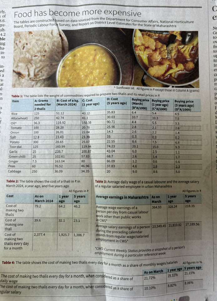 Simply put, this government is making us pay 25% more to survive. The Cost of living increased by 71% and has far outrun the growth in our salaries which was only 37%. The realty is stark as we are all poorer in real terms. END