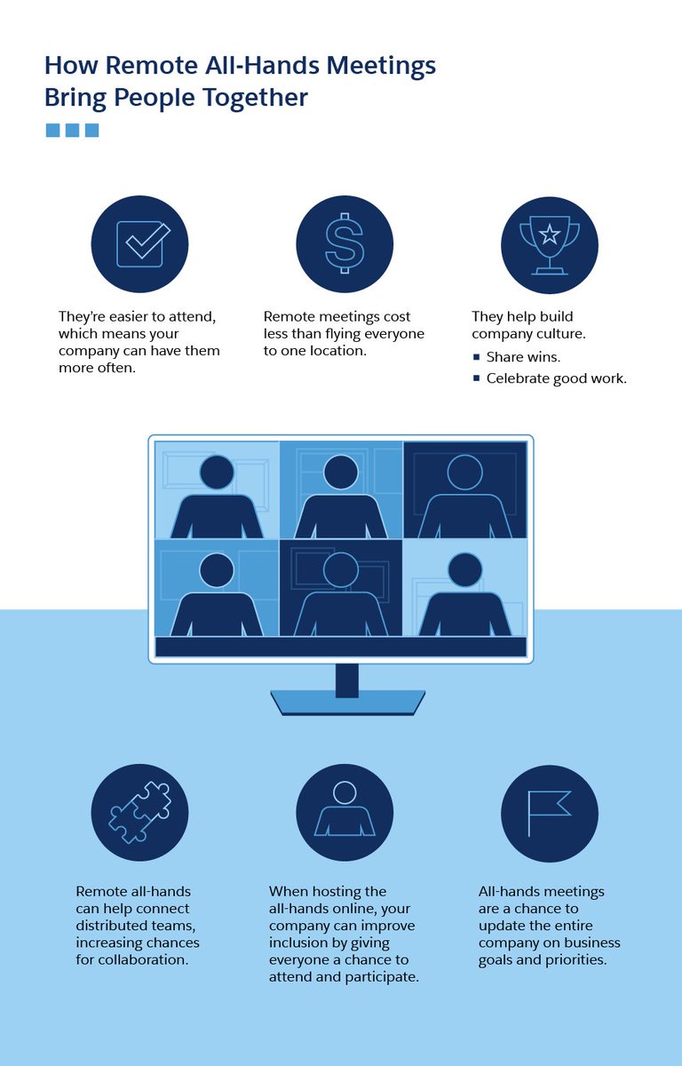 Tonight, we’ve got our first ‘All Hands’ meeting, after our latest drive on recruitment and for the restructure of our team from June 1st. You can see why we’re having this meeting based on info from @salesforce below. Interested in volunteering? stepupnetwork.uk/join-the-team/