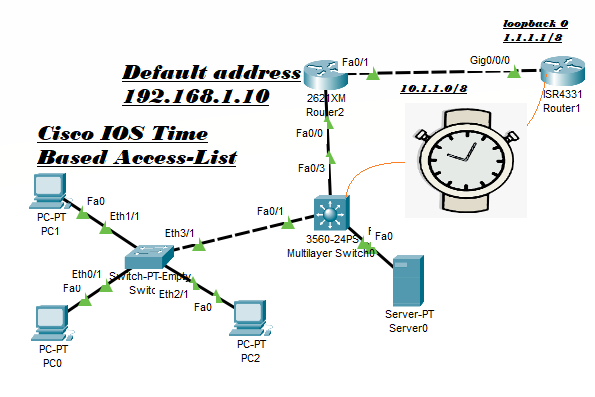 What is Time-based access-list? How to configure Time-based access-list?
internetworks.in/2022/02/what-i…

🔗

#cisco #ciscogateway #cisconetworking #ciscosecure #ciscosecurity #ciscocertification  #networkengineer #ccie #ccna #ccnp #networkinfrastructure #internetprotocol