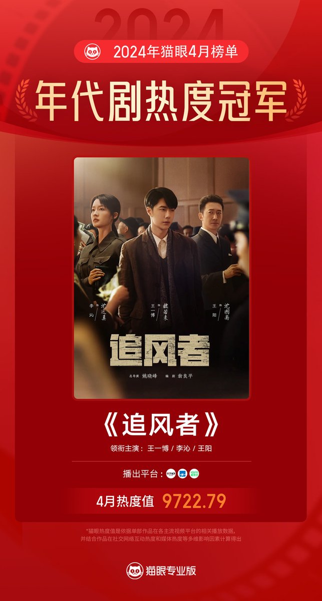 Maoyan Professional Edition data testimonials, #WangYibo, starred in the drama 'War of Faith ' in April 2024, Maoyan’s popularity value was 9722.79, becoming the 2024 Maoyan The most popular period drama in April!