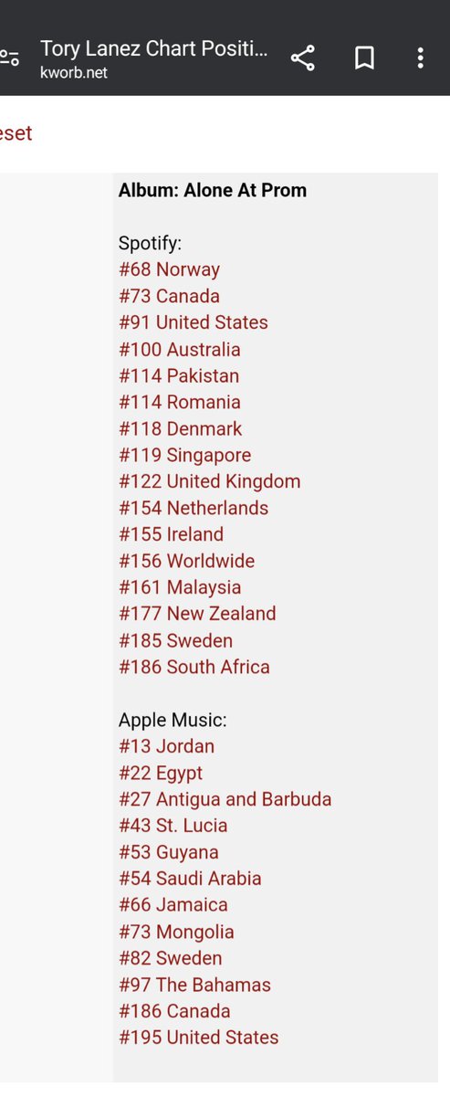lwatson041's tweet photo. #ALONEATPROM &amp; #COLORVIOLET by @torylanez  Current Chart Positions  .MIND YOU this Album dropped in 2021 btw😂 CLASSIC ALBUM w/ HIT SINGLE🔥  #FreeTory #JusticeforTory☔☔ https://t.co/OUFh2nZKza
