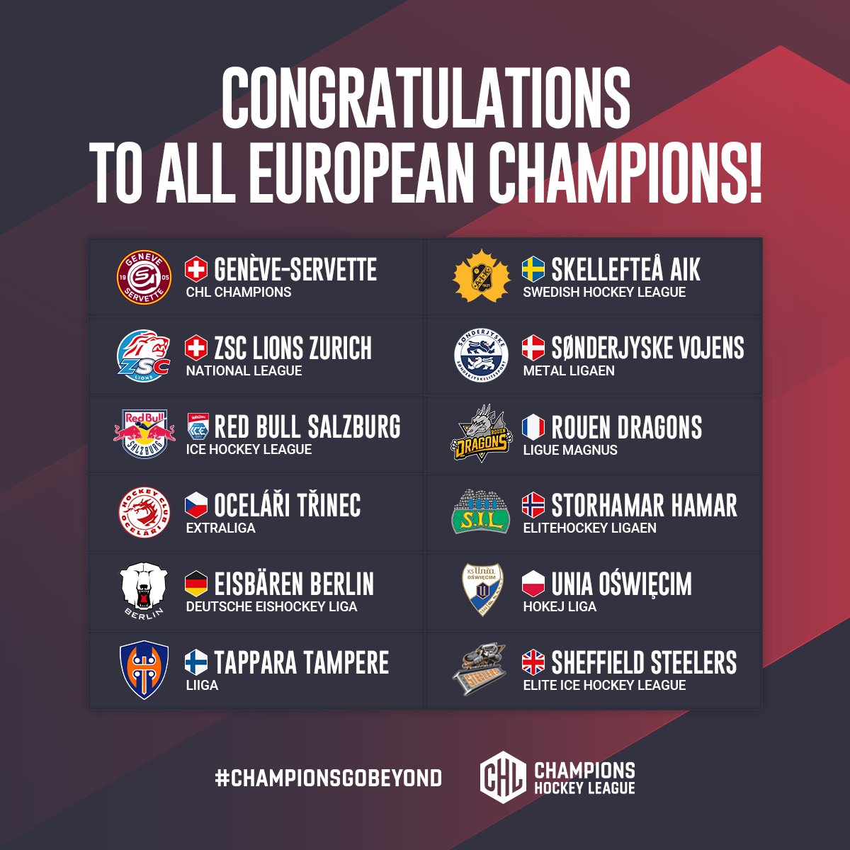 Now who will lift the European Trophy in 2024/25? 🏆 Can't wait to see you all battle it out in the upcoming season of Europe's 🌍 biggest club ice hockey competition 😎 #ChampionsGoBeyond