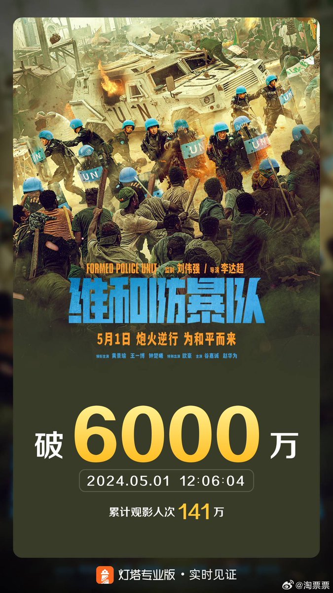 According to Beacon Professional Edition, the film “Formed Police Unit” was released today, and its box office exceeded 60 million! The film is produced by Liu Weiqiang and directed by Li Dachao. It stars Huang Jingyu, Wang Yibo, and Zhong Chuxi, with Ou Hao as a special guest,…