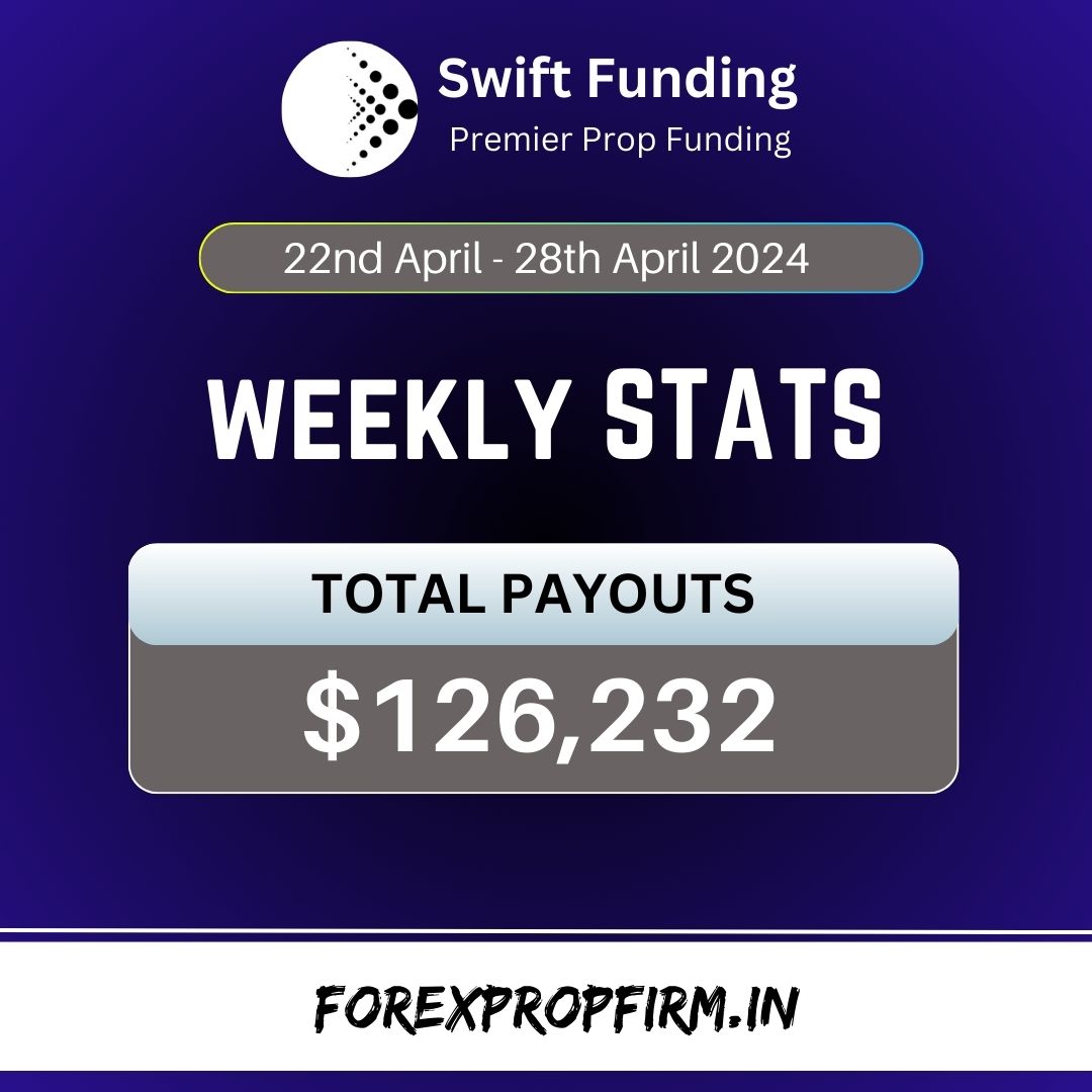 👉Swift Funding Weekly Stats

22nd April - 28th April 2024
$126,232

Affiliate Code : SAHICHOICE 

Link : dashboard.swiftfunding.io/purchasechalle…

#swiftfunding #propfirmtrader #propfirms #propfirmdiscount #firmesnopropósito #forexpropfirm #swingtrader #proptrading #fundedtrader #traderfunding