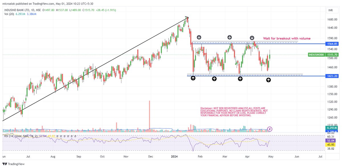 #Cub #IndusindBank #federalbank