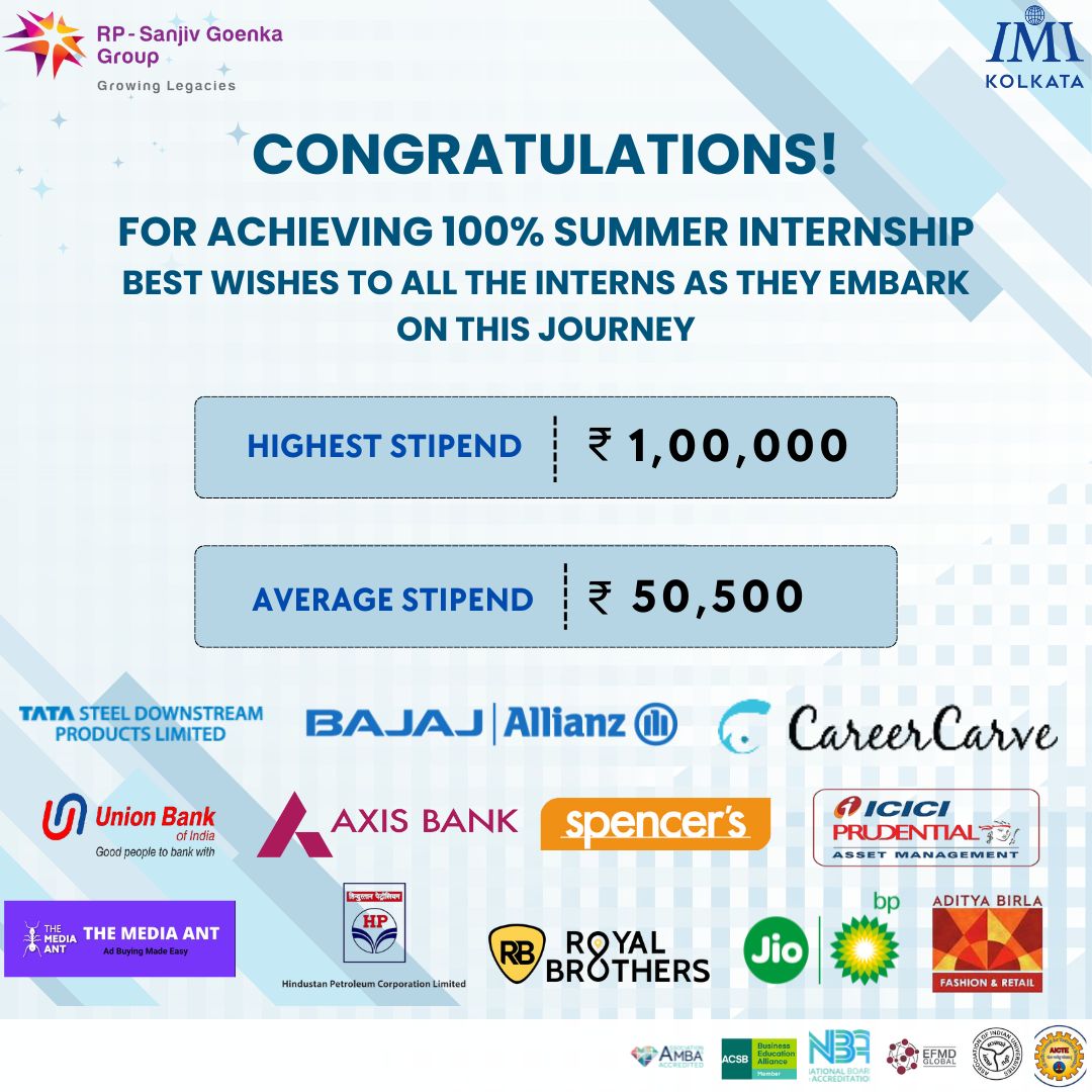 IMI Kolkata is happy to announce the 100% summer placement of the batch of 2023-25.

We express our heartfelt gratitude to all the recruiters who showed trust in the students of IMI Kolkata and extended them exceptional opportunities.

#IMIk #IMIKolkata #PGDM #SummerPlacement