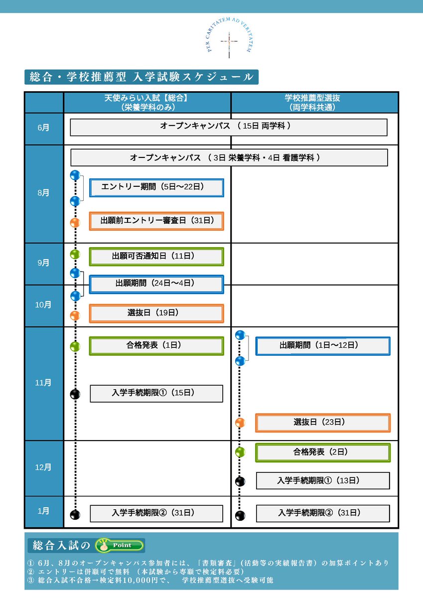 TenshiEvents's tweet photo. 今年度選抜試験より総合型選抜が導入されます。詳しくはオープンキャンパスへ！
#オープンキャンパス #OPENCAMPAS #模擬授業 #天使大学 #TenshiCollege   #看護栄養学部 
#看護学科 #看護師  #看護 #看護職 #助産師 #保健師
#栄養学科 #管理栄養士 #栄養士　#栄養教諭 #栄養 #栄養士職 #総合型選抜 https://t.co/e21ey6Rh2a