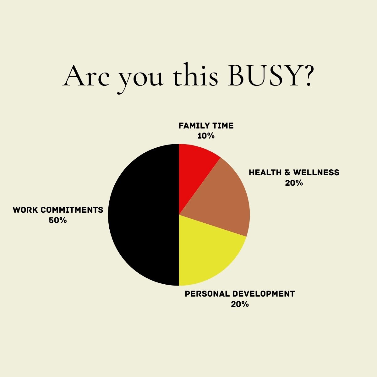 Take a closer look at this eye-opening chart: it's a snapshot of one of our esteemed client's lives before they encountered the transformative solutions at Yatemen International. #TransformingLives #WorkLifeHarmony #SuccessWithYatemen