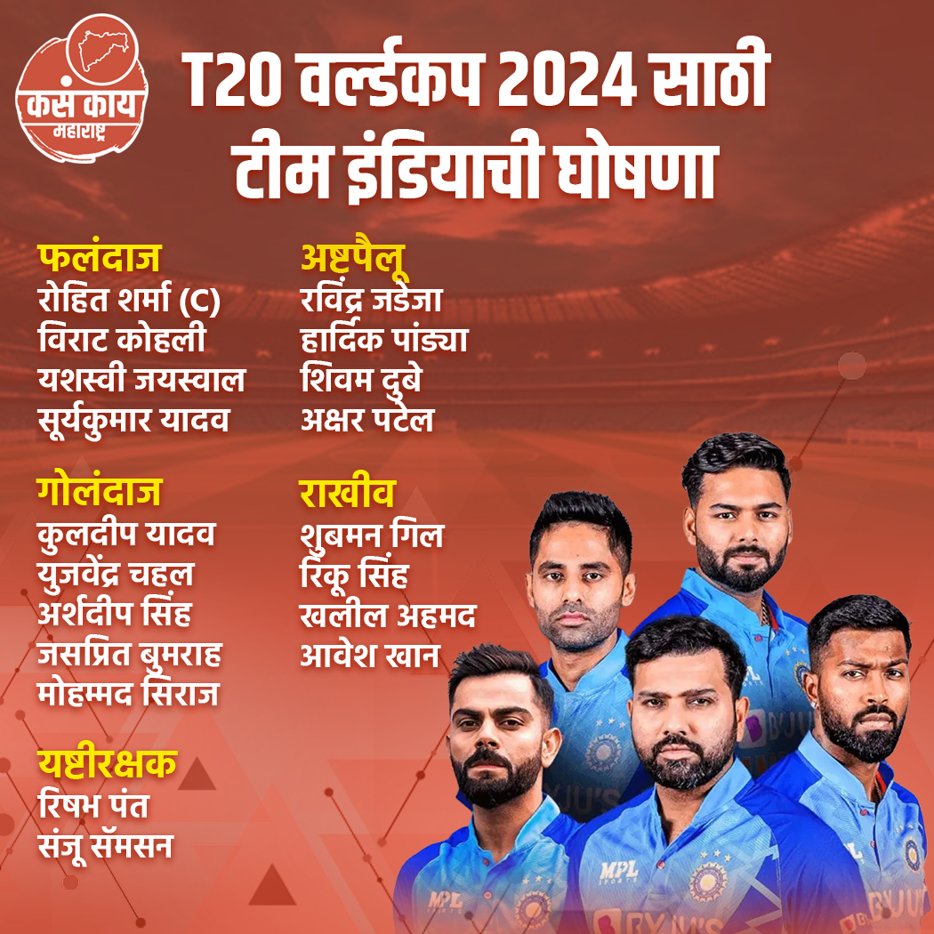 T20 वर्ल्डकप २०२४ साठी टीम इंडियाची घोषणा.. #T20 #worldcup #TeamIndia #cricket #SportsNews #kasakaimaharashtra