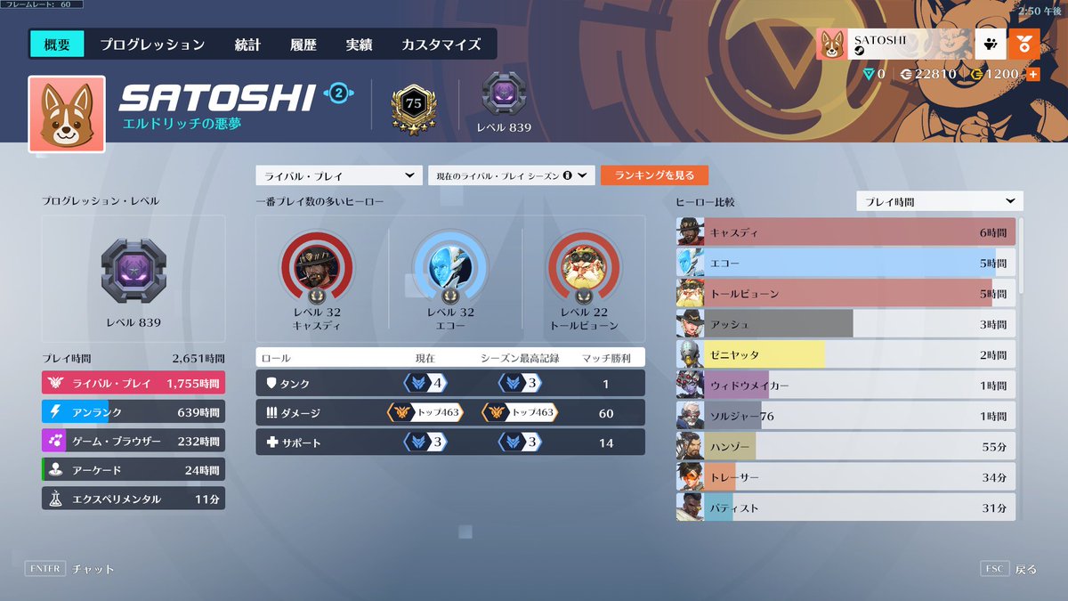 D2だけどTOP500ついた