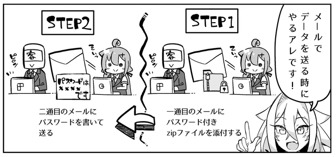 ここのイメージ図に使われているPCはmacOSとWindowsなのですが、両者間でZIPファイルのやり取りを行う時は文字化けにも注意です📁✨️