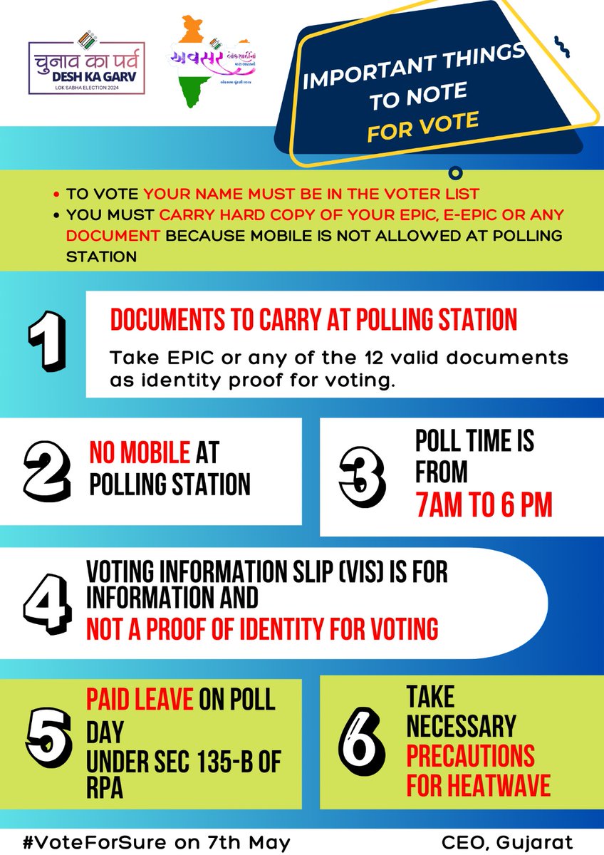 CollectorRjt's tweet image. 📢Important Things To Note For Vote 📥 on Poll Day 
✔️ List of Valid Document For Voting ✅ #IVote4Sure #7thMay #PollDay #ChunavKaParv #DeshKaGrav #YouAreTheOne #MyVoteMyDuty
@ECISVEEP @CEOGujarat @PIB_India @PIBAhmedabad @DDNewsGujarati @AIRRajkot @SpokespersonECI  @airnews_abad