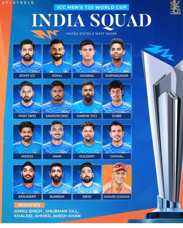 T20 world cup Team india 🔥🔥#bcciofficial #icct20worldcup2024 #indiacricketteam #officalteam