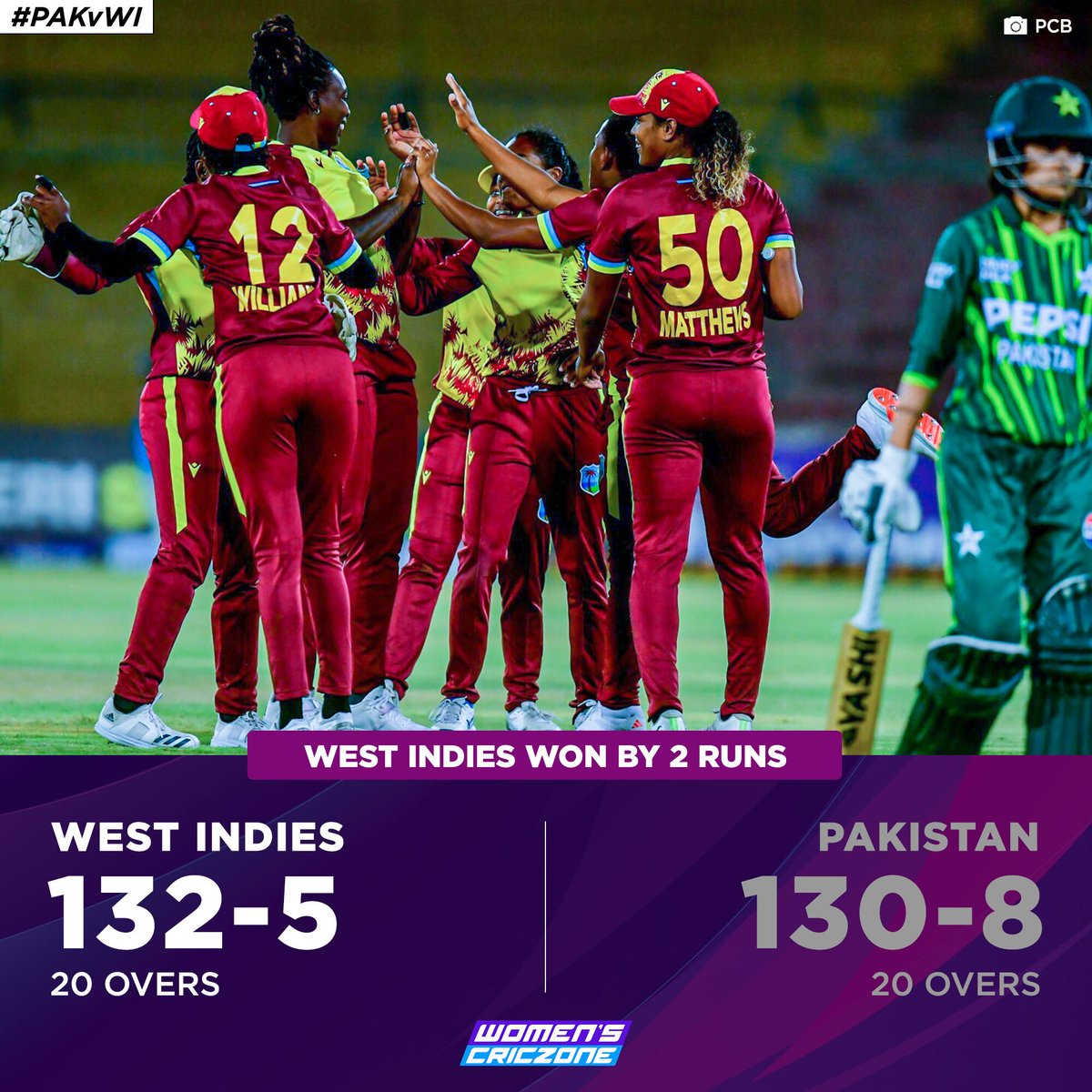 Yet another close call for  🇵🇰

🏝️ But it was West Indies with the final triumph as they take the match and an unassailable lead in the series,  3⃣ - 0⃣  

#PAKvWI