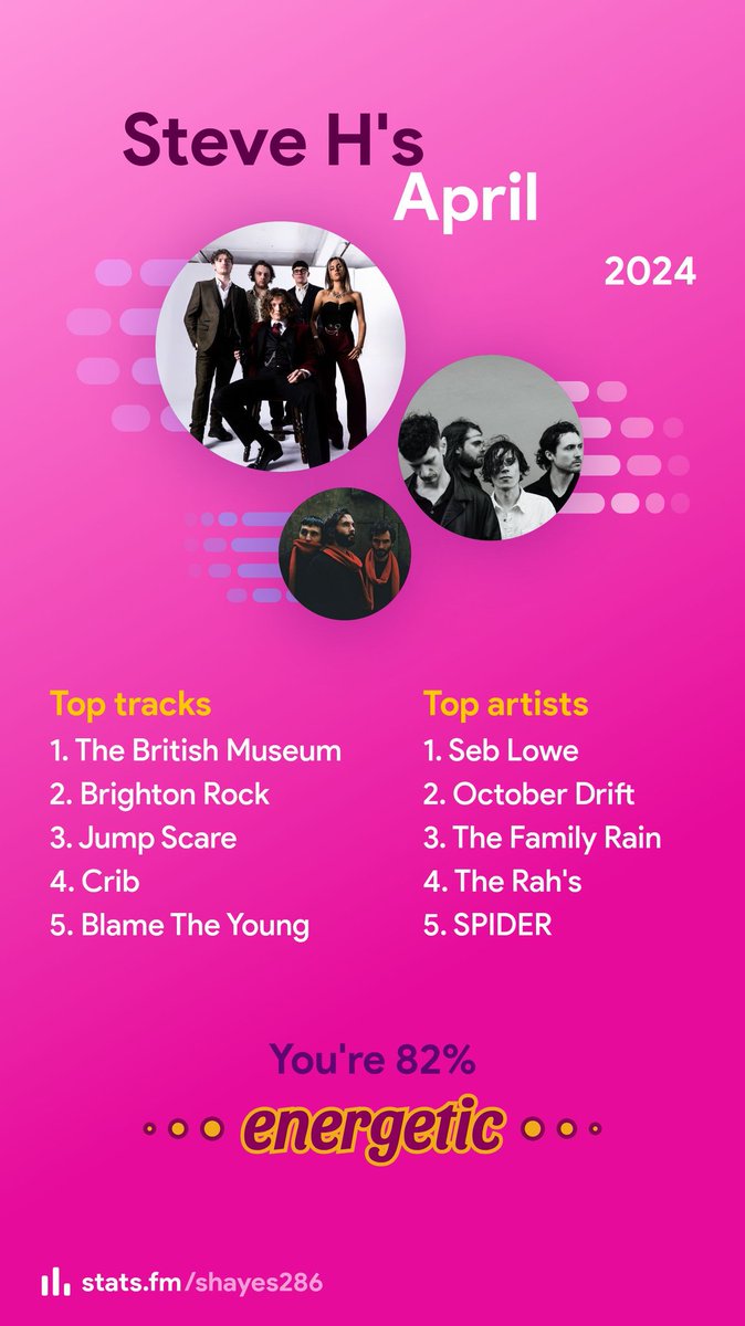 April's finest. @Seb_lowe_music and @SmallBLKArrows taking the top spots👌