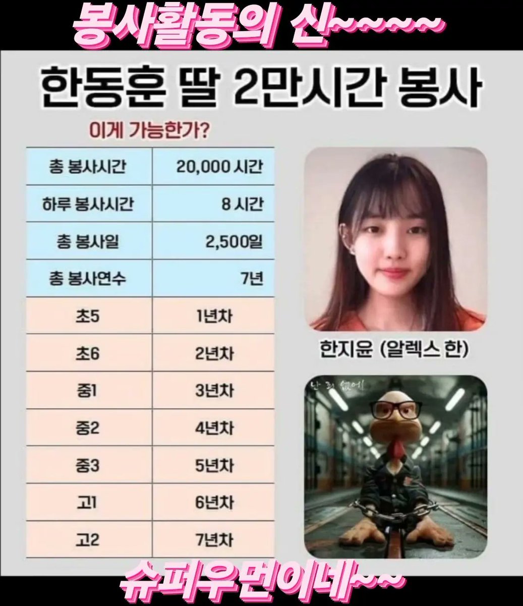 이렇게 대단한 인재가 있다니~~ 상줘야지~
매일 8시간씩 2500일 봉사활동도 하고 고딩때 두달만에 논문5개 전자책 4권을 쓴 슈퍼우먼~~ 일반인은 꿈도 못꾸죠~ 
아빠 최고~~
#봉사활동의신 #한동훈딸스펙비리 
#2만시간봉사 #아빠찬스 #정치소통