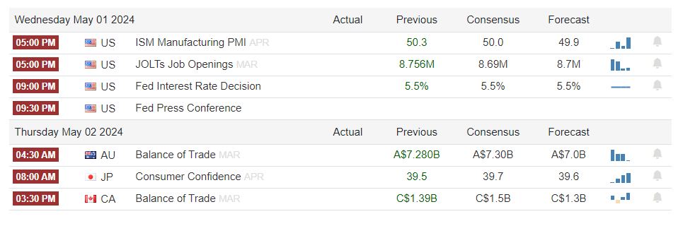 mytradesignals's tweet photo. More action today $FOMC #FedInterestRate https://t.co/eWhE6DJoTx