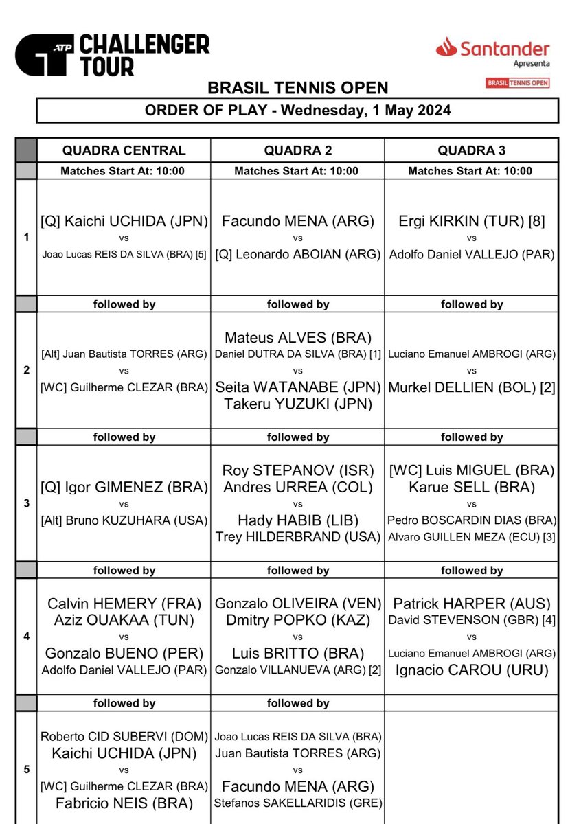 Çarşamba 🇹🇷 maç programı:

#WTA 125K Saint-Malo
Yayın lopen-saintmalo.fr/matchs-en-dire…
12:00 4. maç Zeynep Sönmez - Burel

#ATP Porto Alegre challenger
Yayın atptour.com/en/atp-challen…
16:00 @kirkinergi - Vallejo