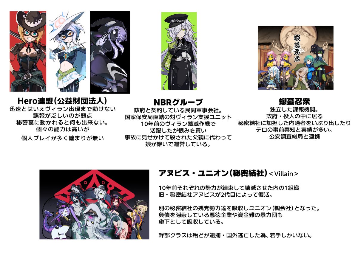 #オリジナル
ヒーロー&amp;ヴィランな水棲組の勢力図。
こんな感じです。

実はヴィラン側が水面下、真綿で首を締めてきてる状況。 