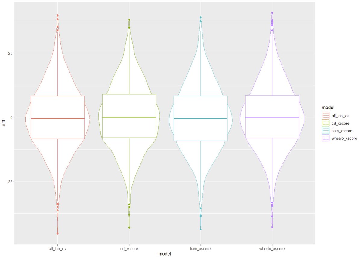 Useless AFL Stats tweet media