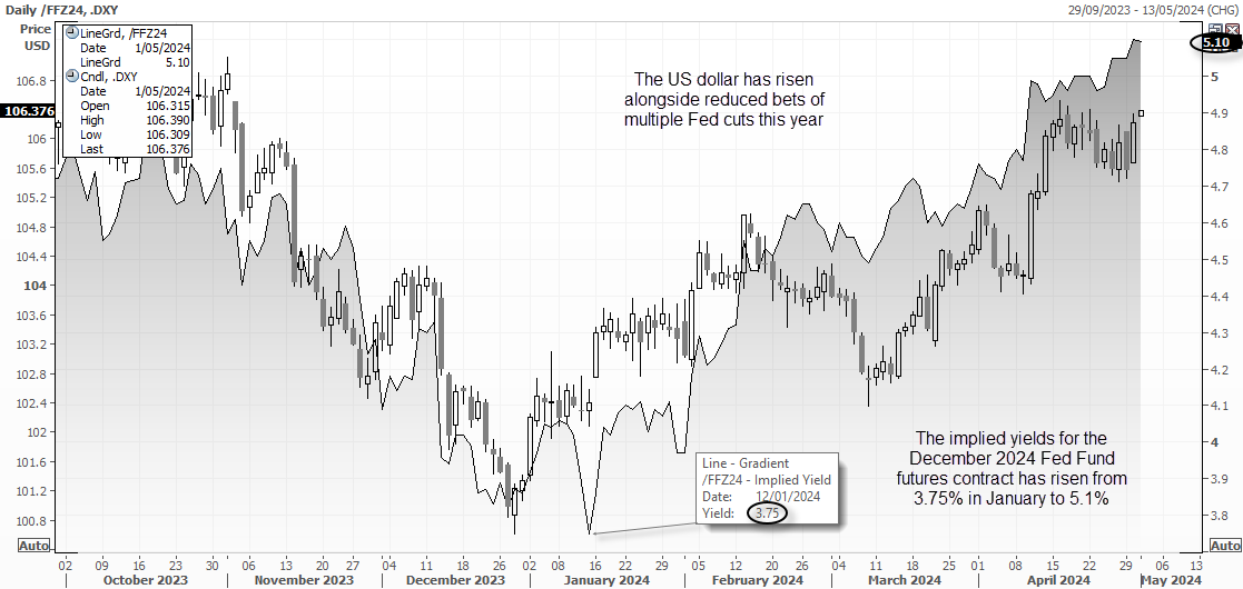 FOREXcom tweet picture