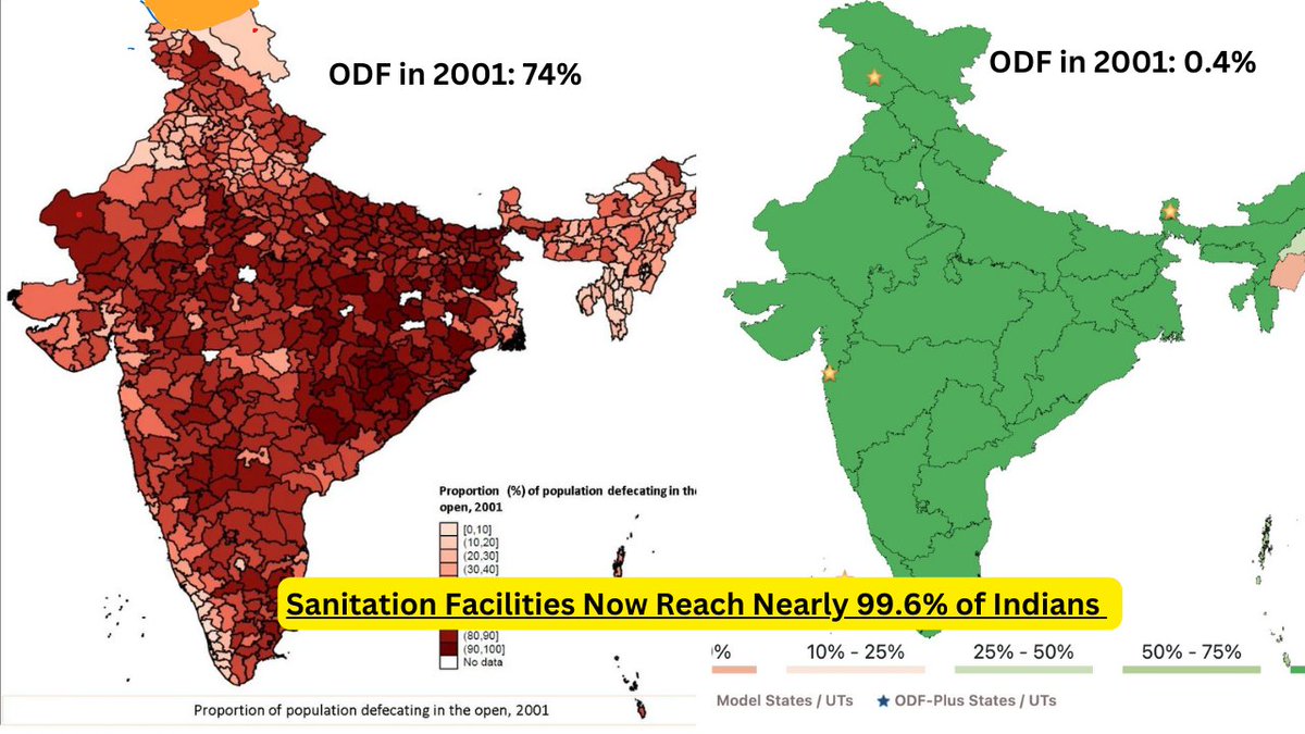 Sanitation Facilities Now Reach Nearly 99.6% of Indians