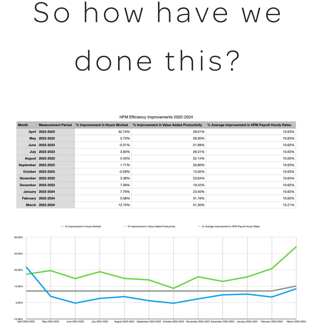 Hoole Food Market tweet media