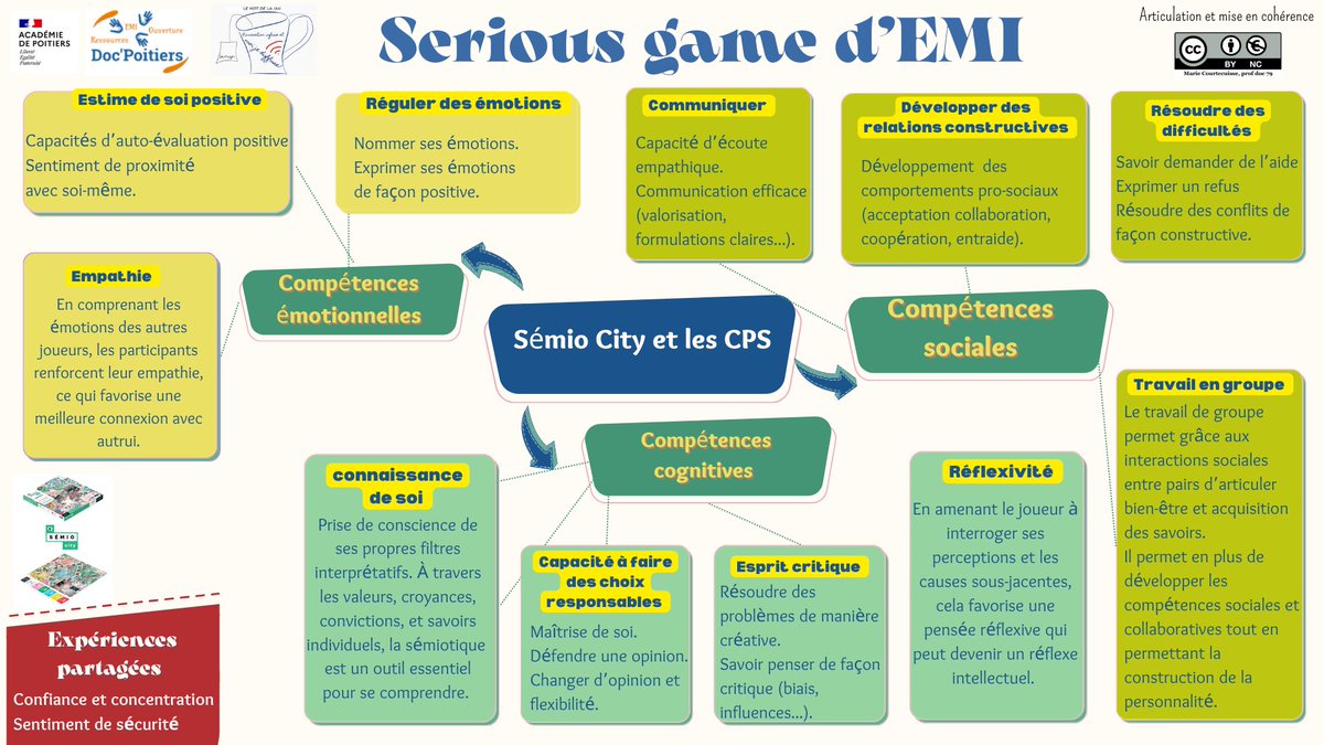 Ian-doc'Poitiers tweet media