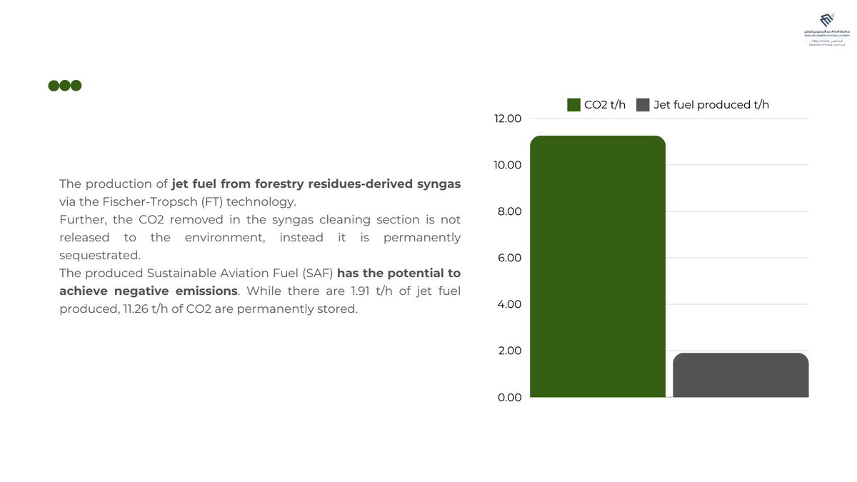 جزء من مشروعي أنا وزميلاتي في مادة تقييم الأثر البيئي لمحاولة وجود حلول للتقليل من التلوث البيئي في المطارات في المملكة العربية السعودية.