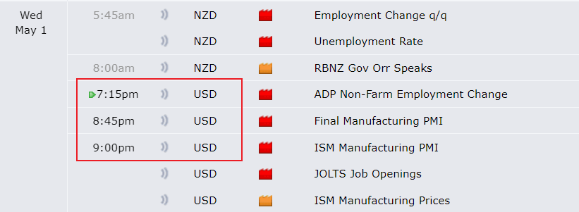 2024.5.1 #USD #ForexNews #ForexFactory