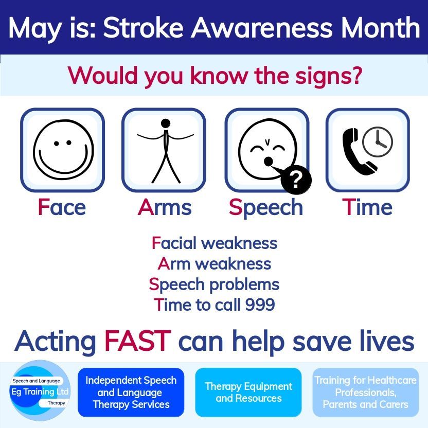 It is #StrokeAwarenessMonth. As #speechandlanguage therapists, we work with individuals during their rehabilitation journey following a #stroke. Knowing the signs and acting #FAST can mean less time for #braininjury to occur. 

Visit: buff.ly/3KP0e7X

#SLT @TheStrokeAssoc