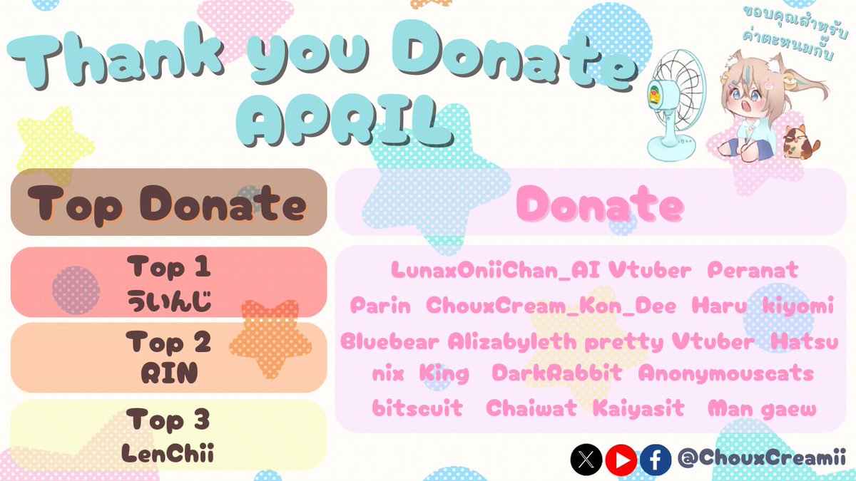 ChouxCreamii's tweet photo. ป้ายติดฝากำแพงบ้าน เพื่อขอบคุณค่าตะหนมจิ้งจอก
4月のドネーションありがとう

ท็อปโดเนท DMโชปังทางทวิตเตอร์ เพื่อติดต่อรับข���งขวัญขอบคุณได้เบย!
Top Donateの方はプレゼントもらうためにShopanのTwitterのDMに連絡してください！
https://t.co/Ju7rwsvEwT

#ChouxMoment #VtuberTH https://t.co/Eh4Hyhvhyv
